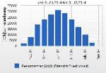 Performance data PV facility